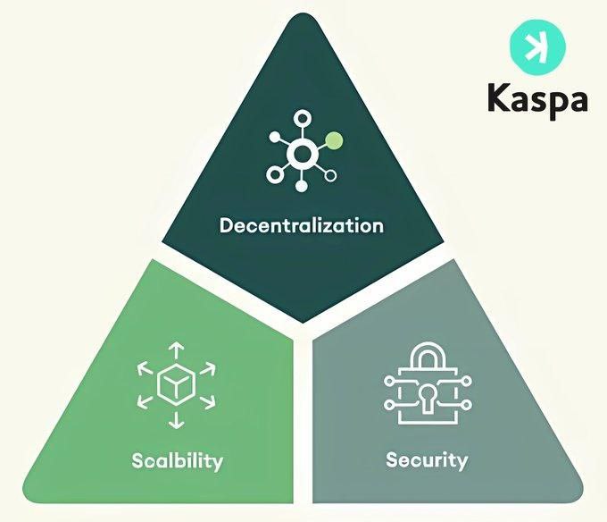 Kaspa三角