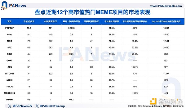 多角度解析12个热门MEME的市场表现与崛起逻辑