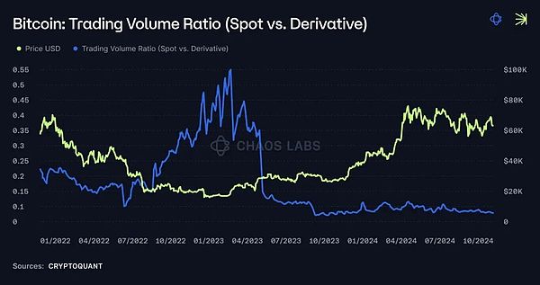 DeFi 衍生品：如何撼动万亿金融市场的游戏规则？