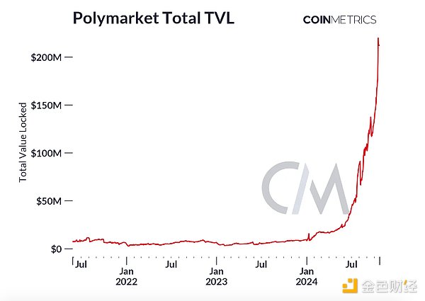 Polymarket与集体智慧的力量