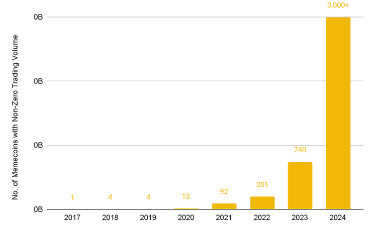 Source: Binance Research 图1.3