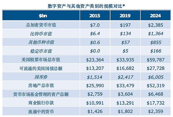 稳定币增长驱动美国国债需求 区块链技术重塑财政市场