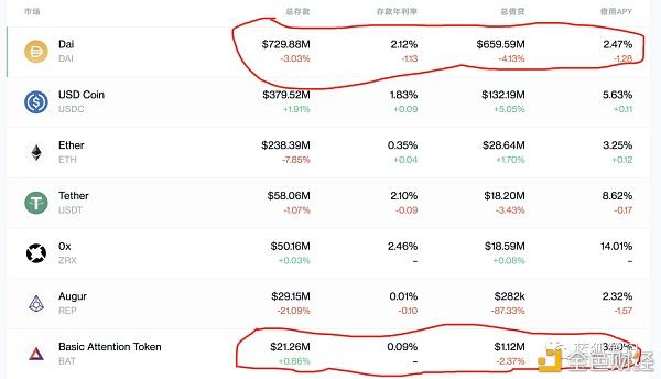 去中心化交易所DEX：牛市的助推器？
