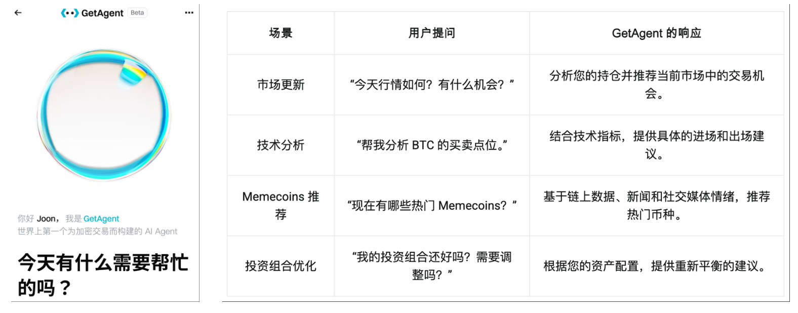 超越 CEX 与 DEX，Bitget 以 UEX 开启新竞争格局