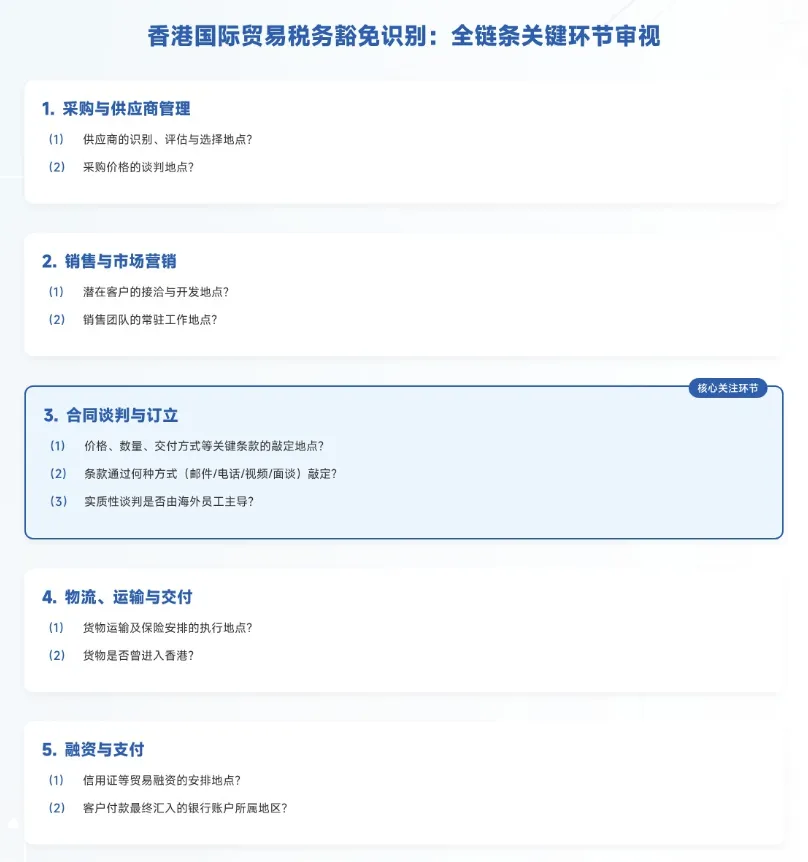 揭秘香港免税的“潜规则”：为何你的离岸利润豁免总被拒？