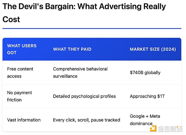 x402深度解析：402状态码预留了30年 为何到了x402才激活？