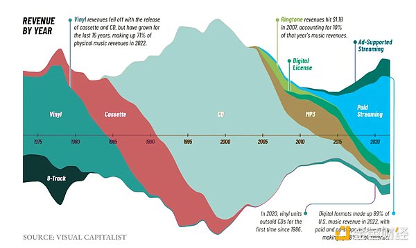 为互联网定价：x402 正在解决的根本问题