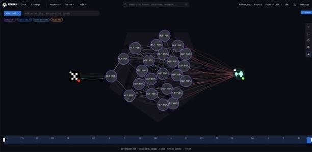 Hyperliquid 遭遇「自殺式攻擊」金庫蒸發500萬鎂，更大的災難正悄悄逼近？