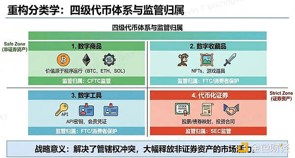 从“安全港”到“合规创新”：SEC创新豁免政策的影响分析