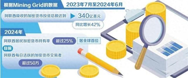 阿联酋加快布局加密货币市场