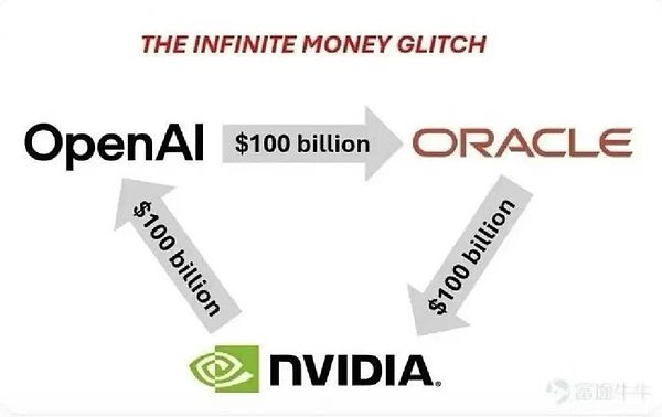 美股在玩一种新型的 AI 转盘游戏