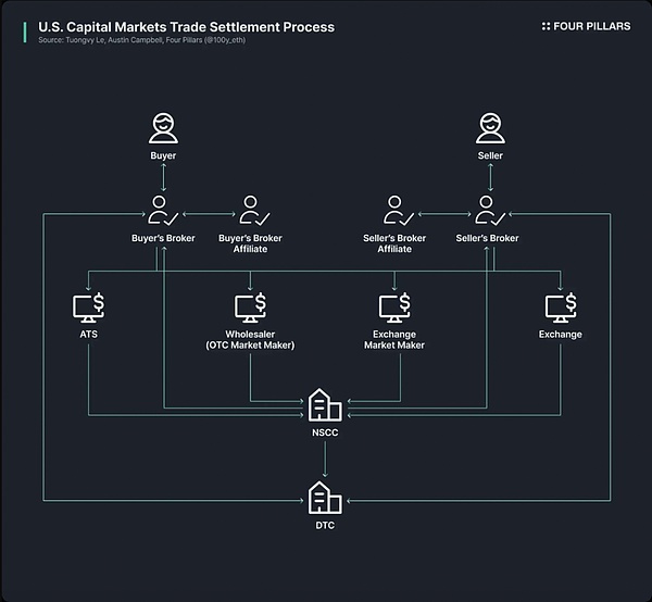 代币化美国国债全景解析