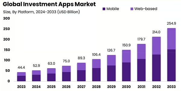 DeFi 与移动端结合：下一波消费级应用正在路上