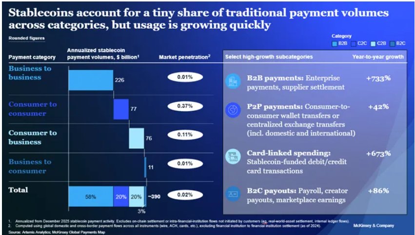(Stablecoins in payments: What the raw transaction numbers miss)