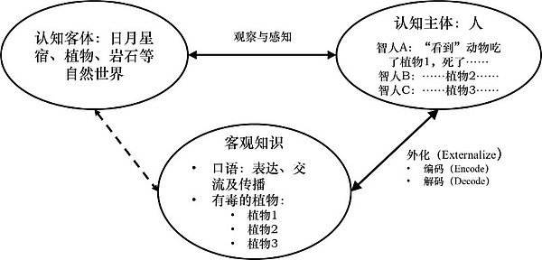 人工智能本质上只是一种“次生智能”