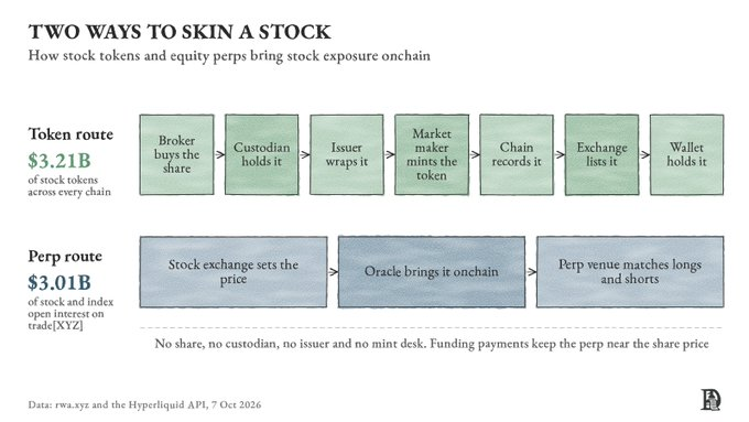 股票代币化繁荣背后：谁在赚钱，谁在替人做嫁衣？