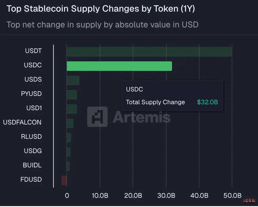 ▲ Source: Artermis