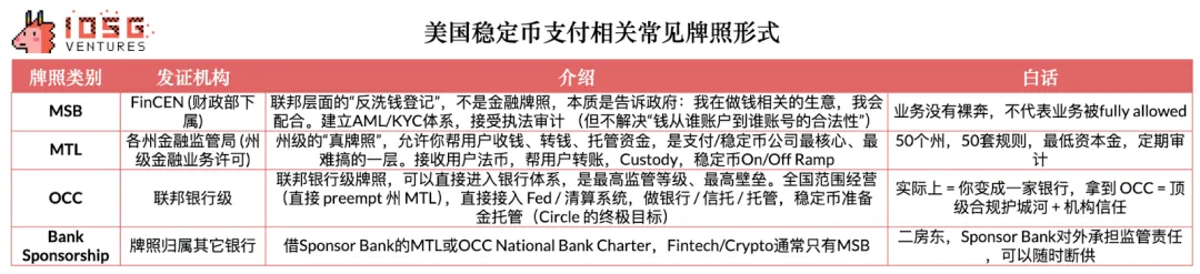 Circle 的护城河与长期价值