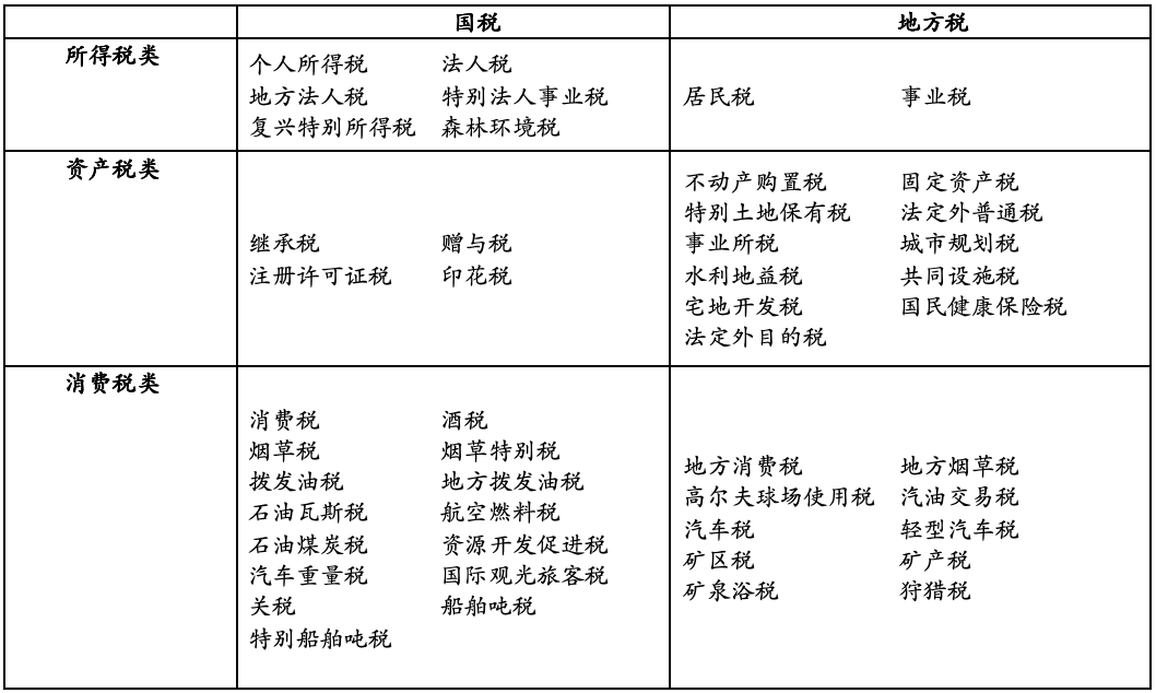 FinTax：万字长文详解日本加密税收和监管制度
