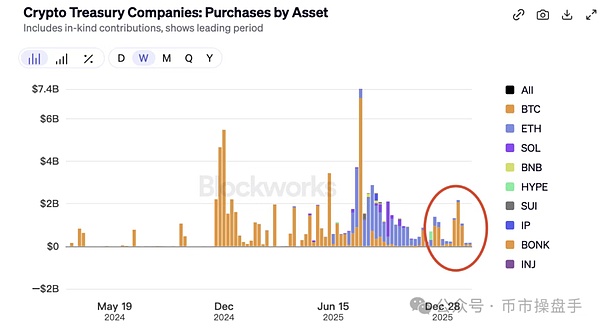 十年来最冷的冬天：加密市场正在经历什么？