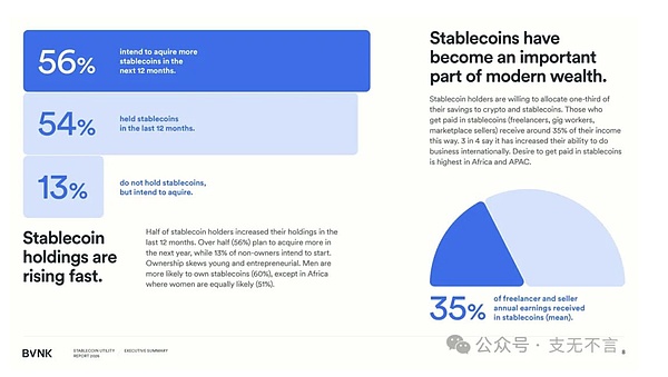 稳定币正在成为普通人的“钱”