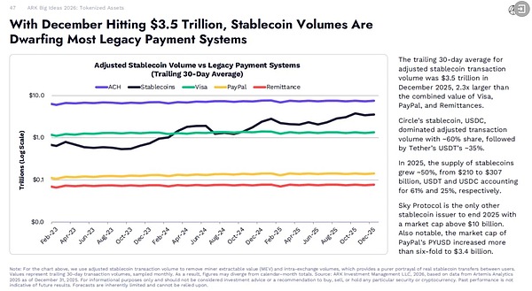 加密退潮之后 稳定币基础设施 正当道