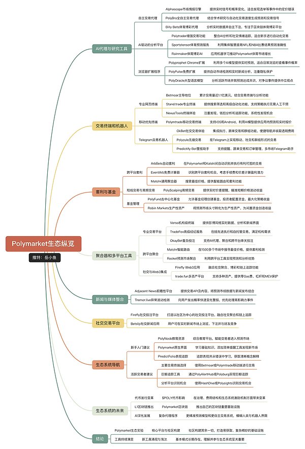 Polymarket为什么要收购Dome？聊聊Polymarket的生态野心
