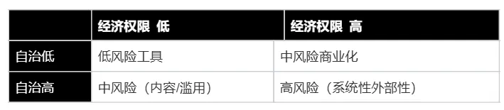 Web 4.0 展望一个 AI 自治网络：为什么 Vitalik 强烈反对？