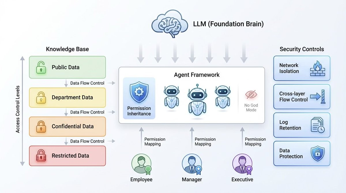 Cobo 的内部 AI 转型：从孵化尝试到“硅碳共治”