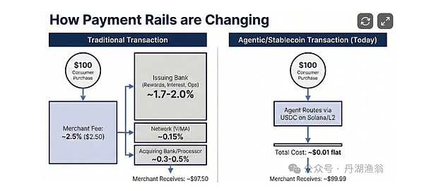 AI敲响经济的丧钟？万字雄文《2028年全球智能危机：对未来金融史的思想推演》