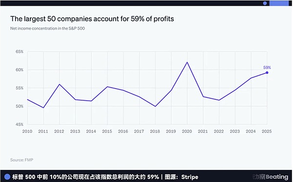 金融科技巨头Stripe眼中的AI支付：五个等级、稳定币基建、下一代全球化商业