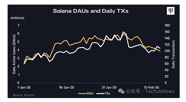 Pantera Capital：AI 代理经济需要区块链作为金融底座