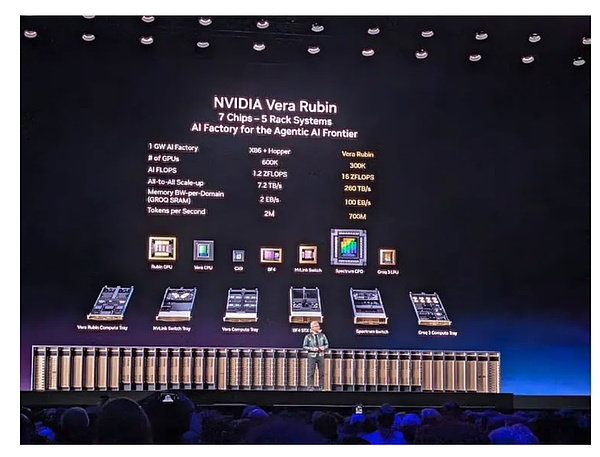 黄仁勋即中本聪