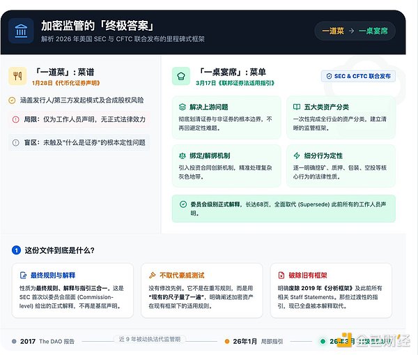 监管转折点到来 项目方和交易所上币底层逻辑彻底改变 深度解读SEC与CFTC联合监管文件