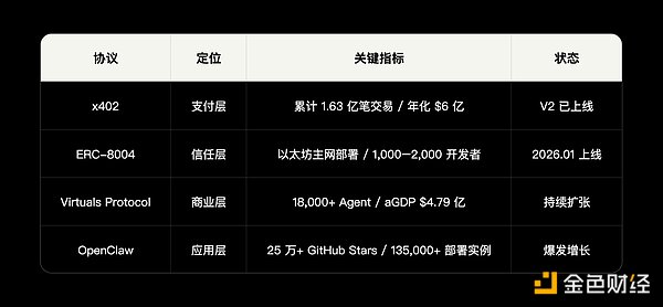 AI Agent经济基础设施研究报告（上）