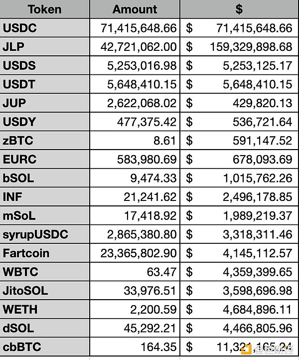 Drift遭黑客洗劫逾2亿美元：来龙去脉与深层警示
