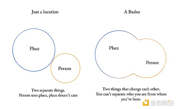 Base 做对所有事 为何用户还是走光了？