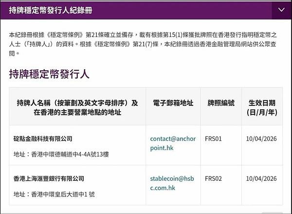 香港稳定币首批牌照落定：传统金融先拿钥匙 Web3仍在场外