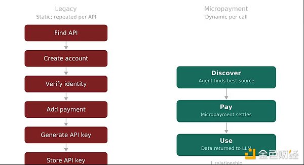 Galaxy：无接触式SaaS 人工智能时代的API支付