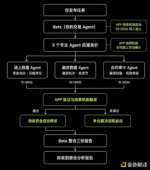 当 AI 开始“做生意”：OKX 支付协议让 Agent 经济开始落地