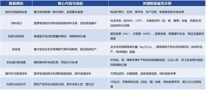 基于数链空间的开放式产品数字护照服务平台