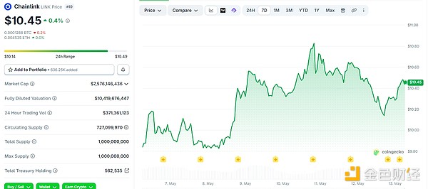 DTCC联手Chainlink：华尔街正将核心清算系统上链