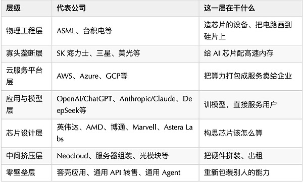 十年视角 AI浪潮中谁能笑到最后？