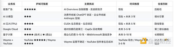 从搜索到量子 谷歌的六条护城河