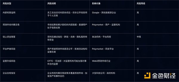Google工程师被控在Polymarket内幕交易事件研究分析报告
