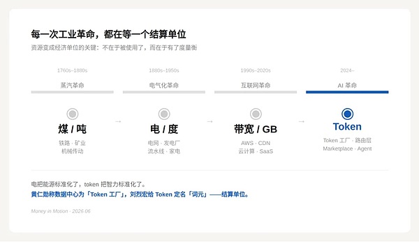 谷歌、英伟达押注OpenRouter：Token经济的淘宝时刻？