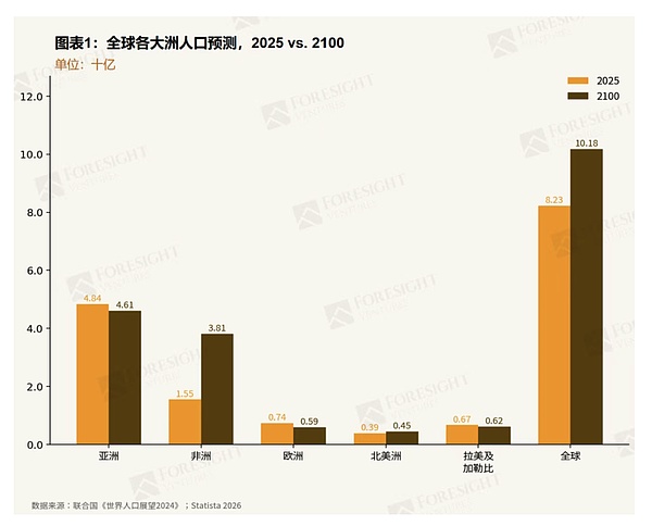 非洲支付市场格局的宏观经济溯因