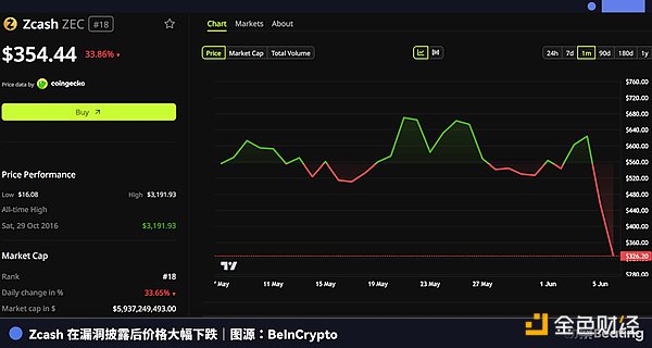 Claude Opus 4.8找到一个45亿美元的Bug——AI时代正在批量生产黑客