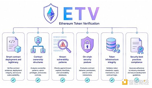 读懂 ERC-8126：人工智能代理的验证层