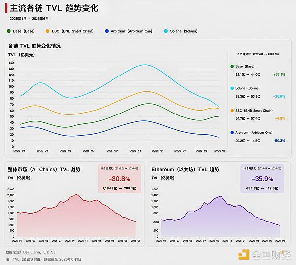 Coinbase分发权：Base真正护城河是“入口垄断”